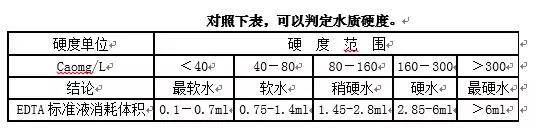 洗衣廠洗滌質(zhì)量監(jiān)督與業(yè)務洽 洗衣廠洗滌質(zhì)量監(jiān)督與業(yè)務洽